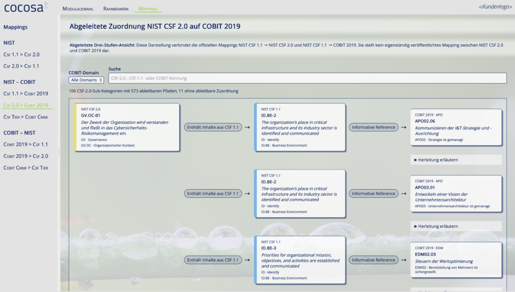 Mapping NIST CSF 2.0 auf COBIT